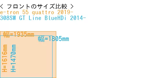#e-tron 55 quattro 2019- + 308SW GT Line BlueHDi 2014-